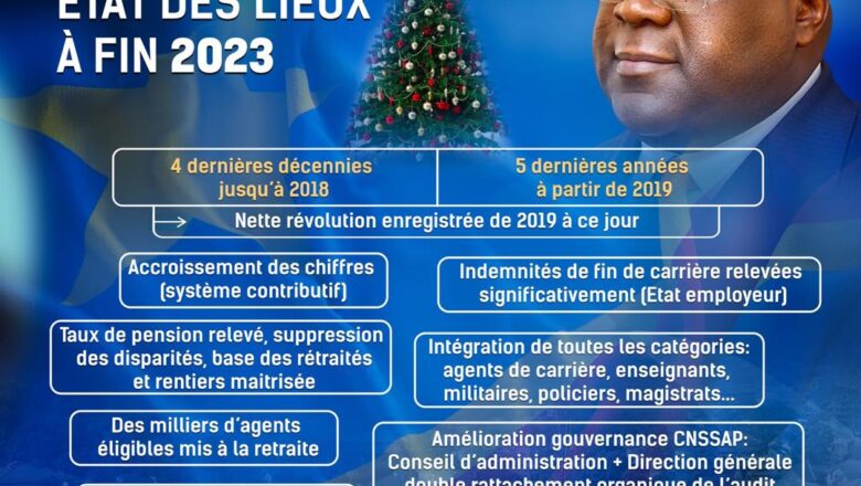 RDC:La CNSSAP présente ses vœux les meilleurs de santé, de bonheur et de succès au Chef de l’État Félix Tshisekedi